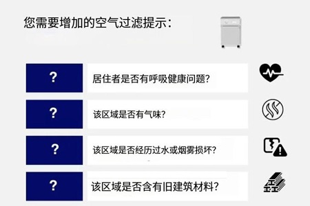 觉得空气清新吗？评估您对空气净化器的需求
