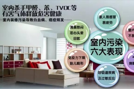 我们为什么需要空气净化器？