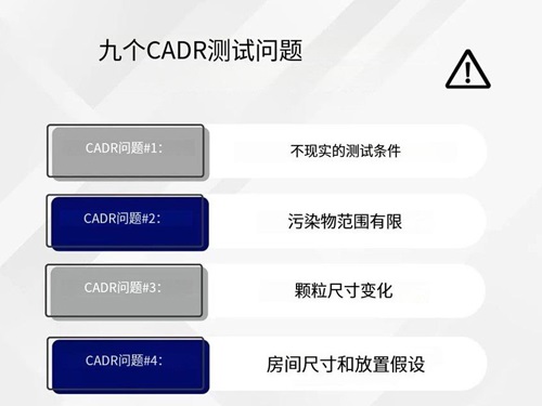 探索 CADR：它是一个不准确“标准”的 9 个原因