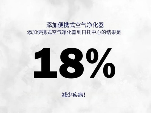 空气净化器可减少托儿所的疾病