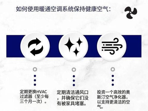 发现家中的“脏空气”并提出解决方案