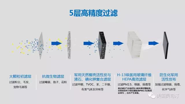 寒假孩子在家时间多,您准备好空气净化器了吗?